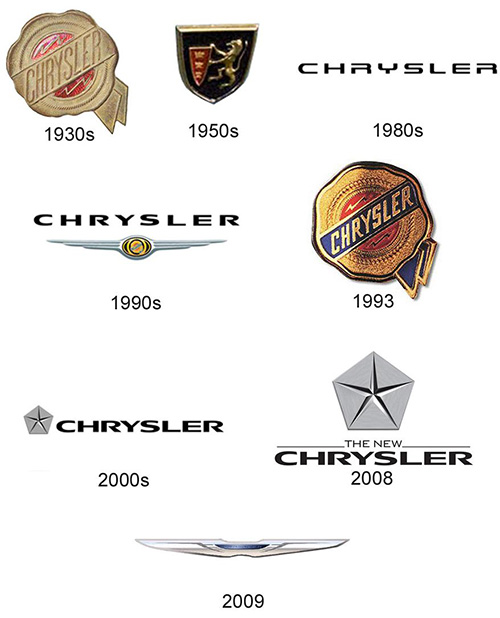 CHRYSLER YEDEK PARÇA